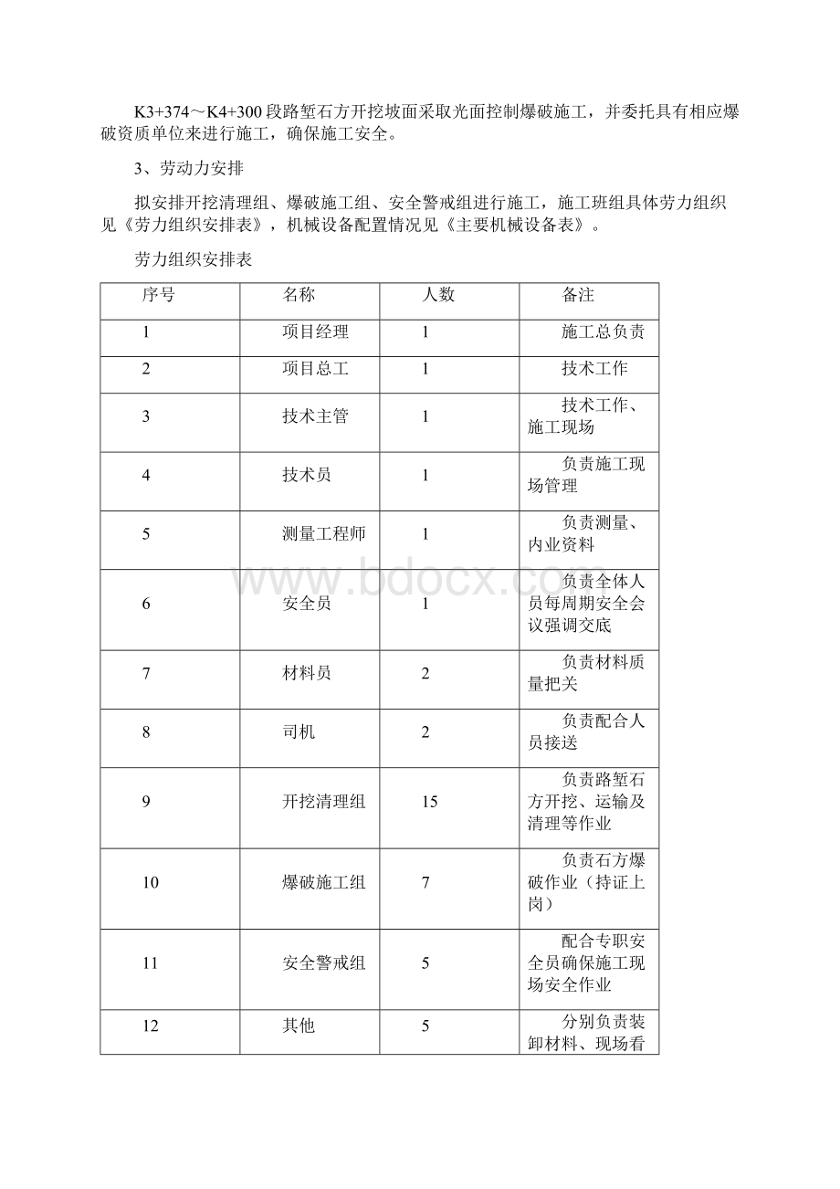 路堑石方专项施工方案Word格式文档下载.docx_第3页