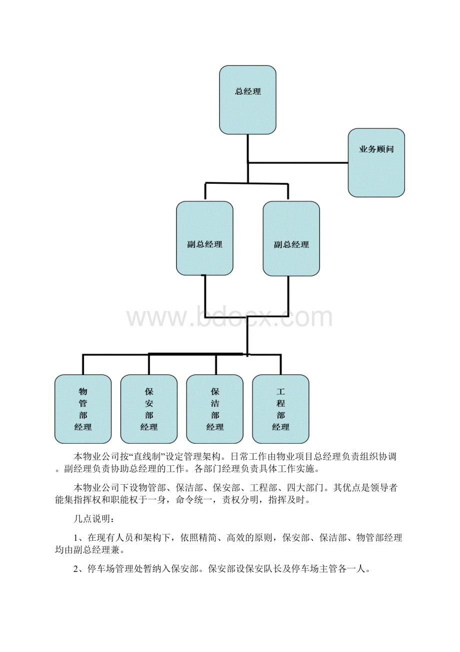 xx国际前期物业管理方案.docx_第2页