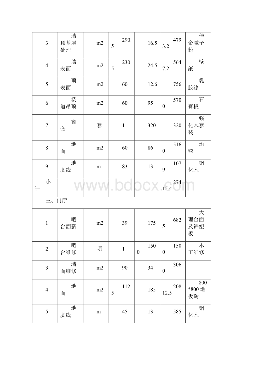 龙泉酒店装修工程预算书.docx_第3页