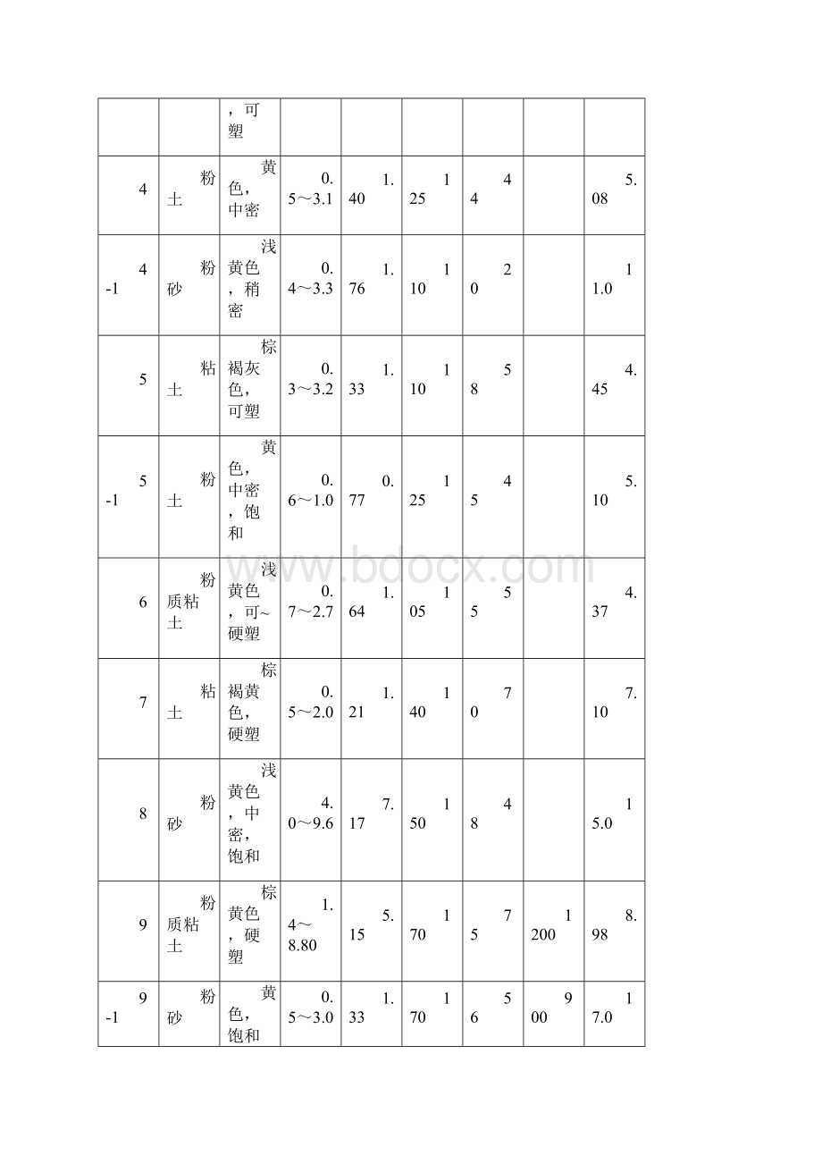 长螺旋钻孔灌注桩施工专项施工方案说明.docx_第3页