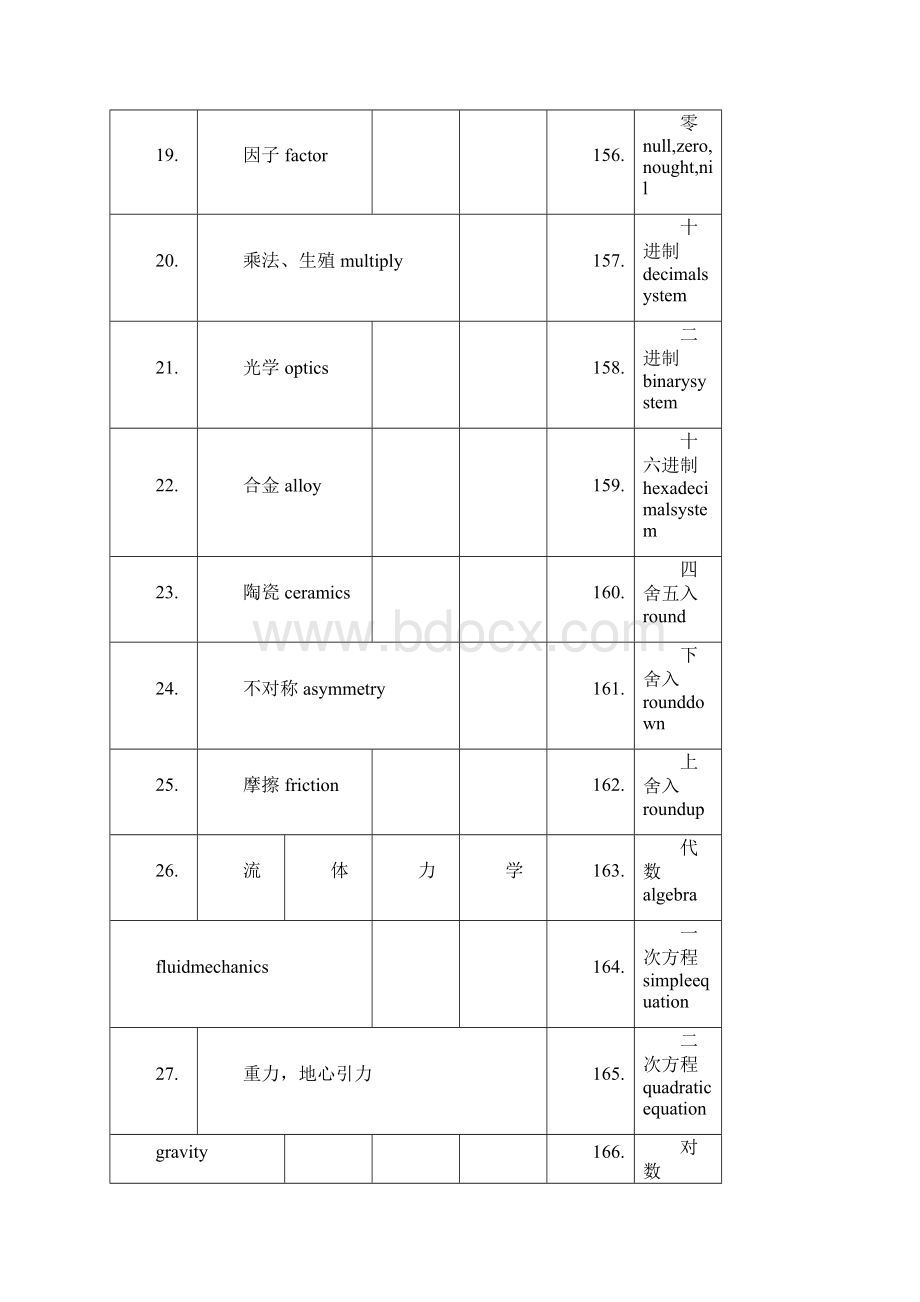 有关科技和专业术语英语词汇Word文档格式.docx_第3页