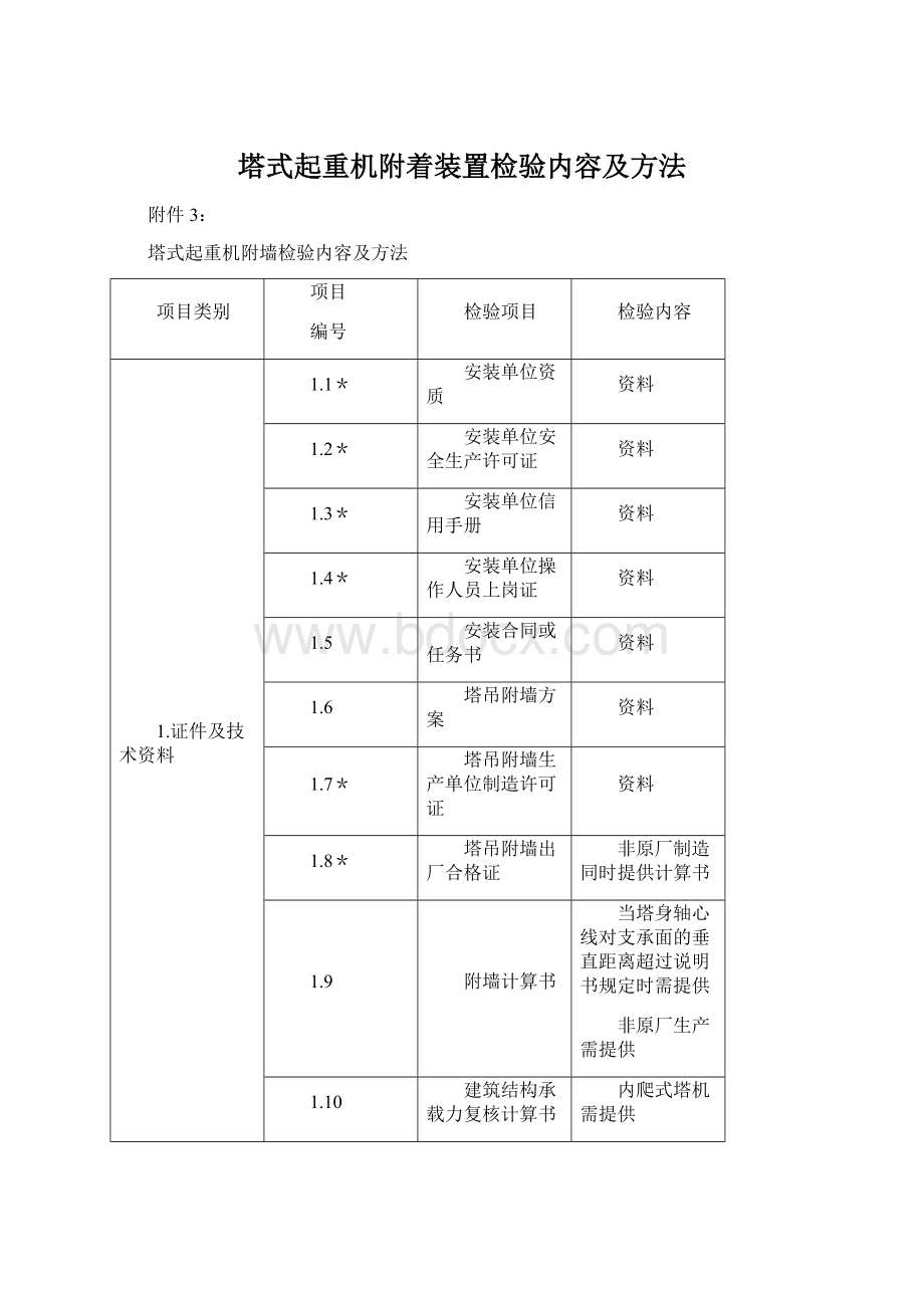 塔式起重机附着装置检验内容及方法Word格式文档下载.docx_第1页