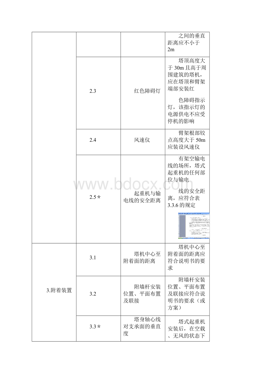 塔式起重机附着装置检验内容及方法.docx_第3页