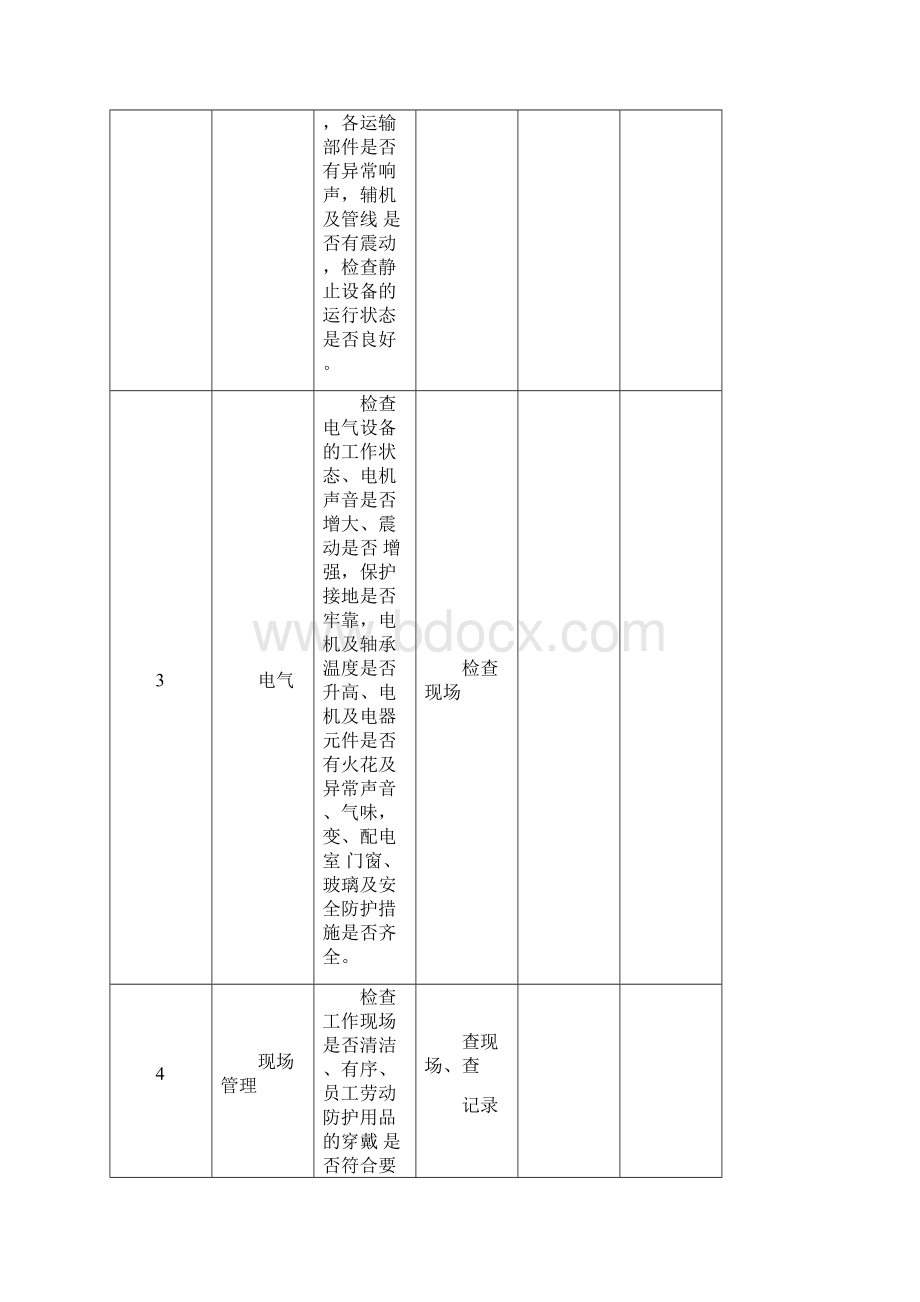 安全检查表汇总1.docx_第2页