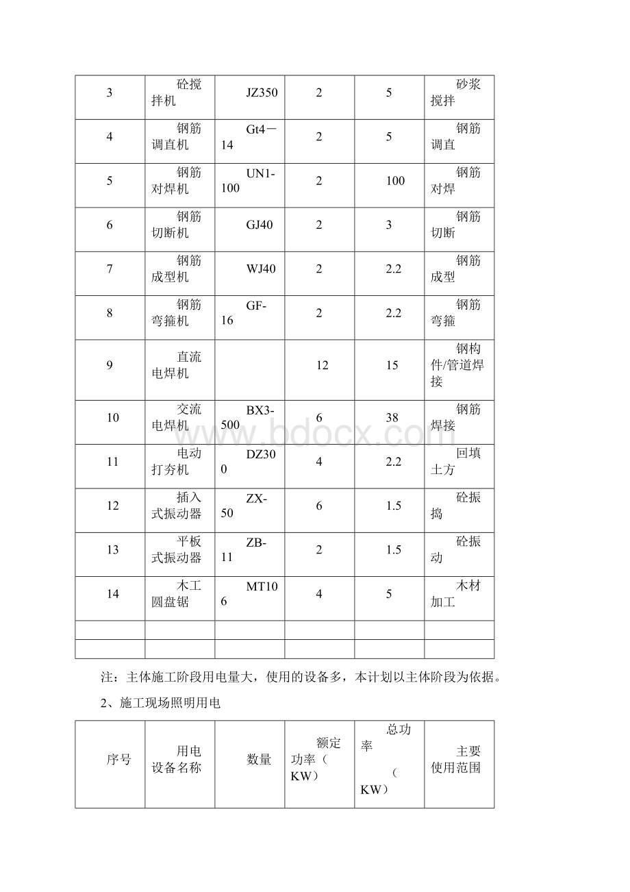 F8临时设施安全防护设施规划方案.docx_第3页