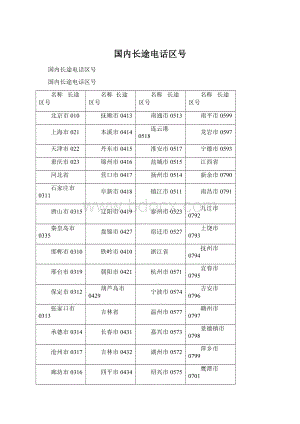国内长途电话区号Word文件下载.docx