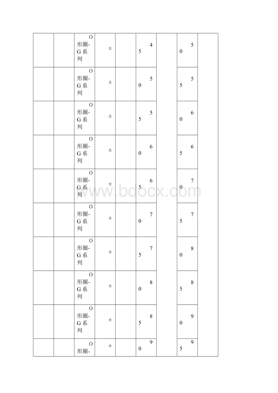 NOKO型圈规格Word格式文档下载.docx_第2页