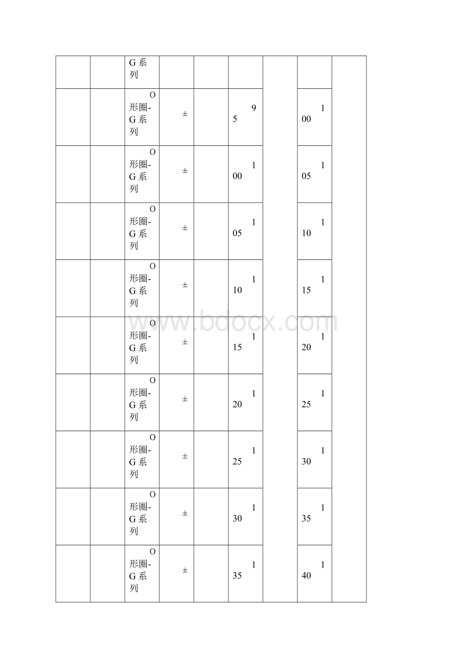 NOKO型圈规格Word格式文档下载.docx_第3页