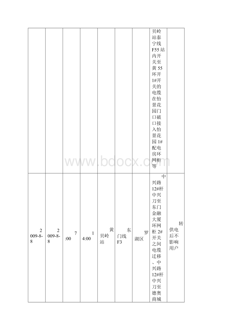 计划停电通告.docx_第3页