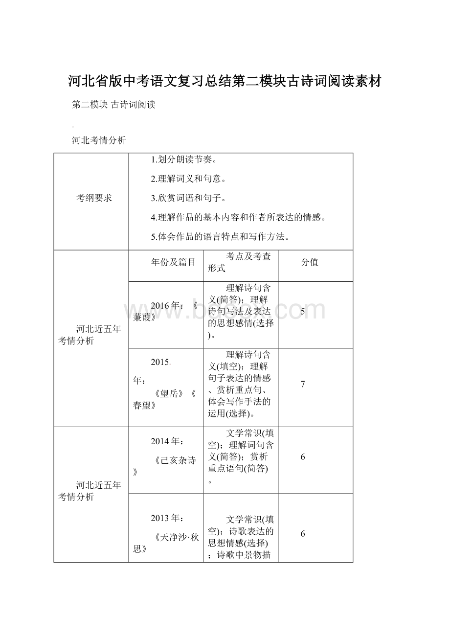 河北省版中考语文复习总结第二模块古诗词阅读素材.docx_第1页