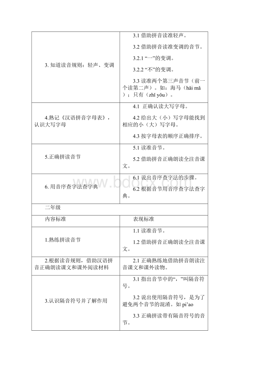 小学语文学业标准合并版Word文件下载.docx_第2页