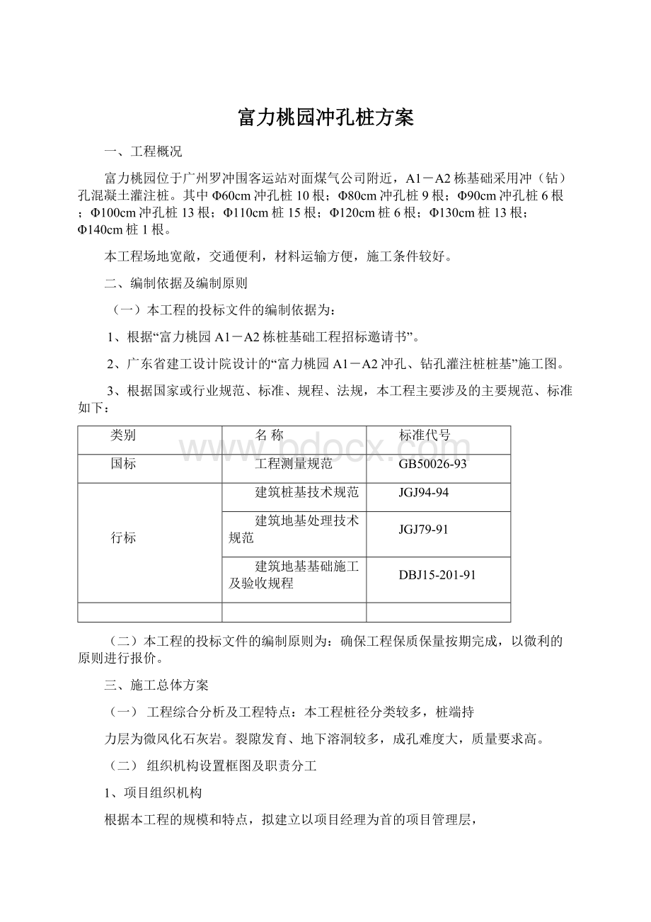 富力桃园冲孔桩方案Word文档格式.docx