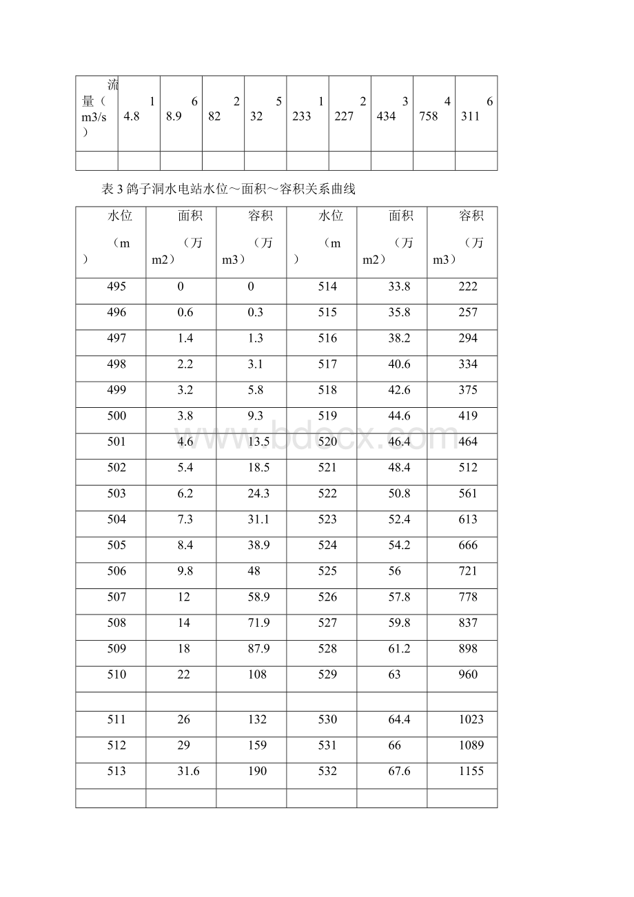 鸽子洞水电站施工导流设计说明书.docx_第3页