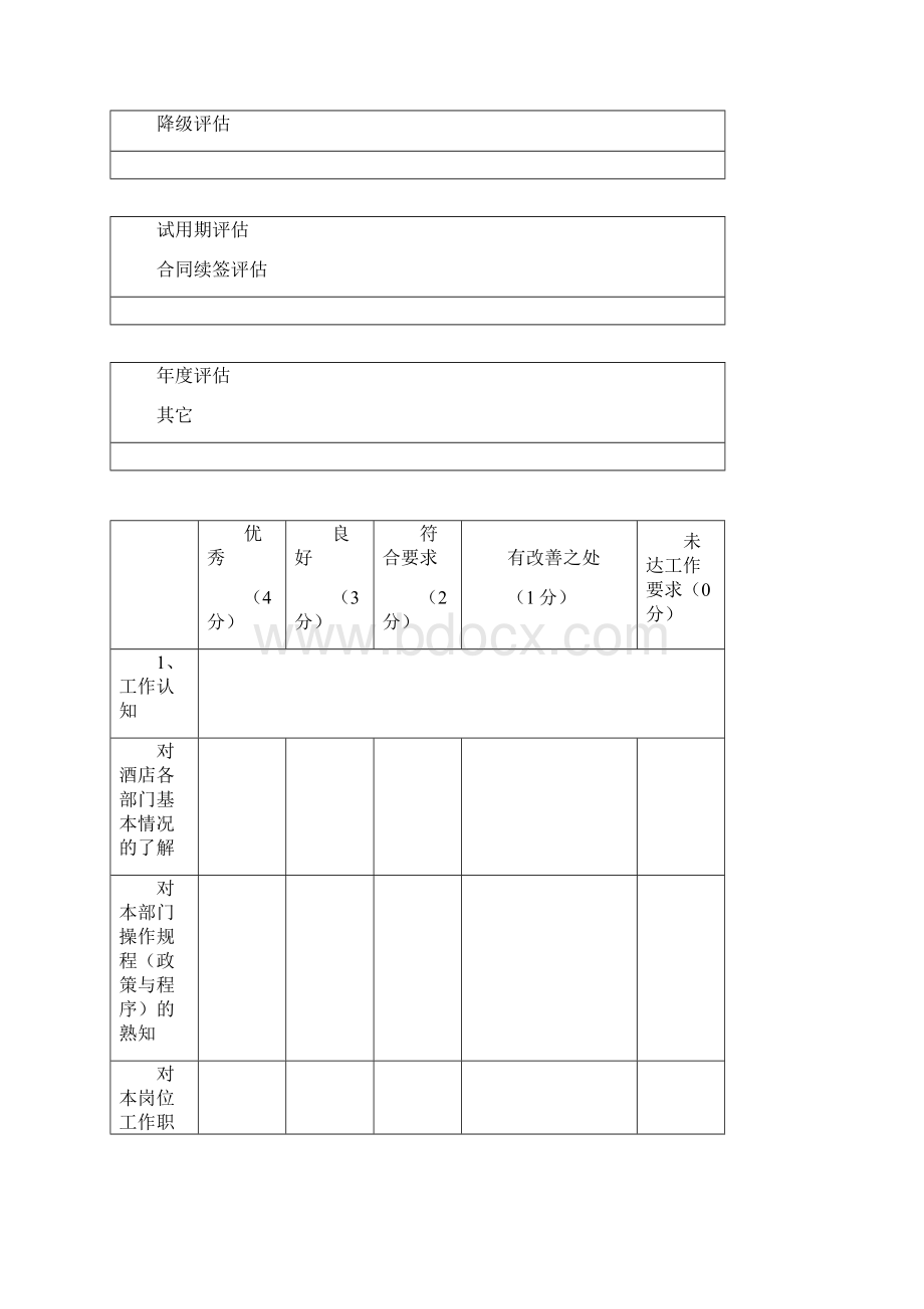 酒店管理人员工作表现评估表完整Word格式文档下载.docx_第2页