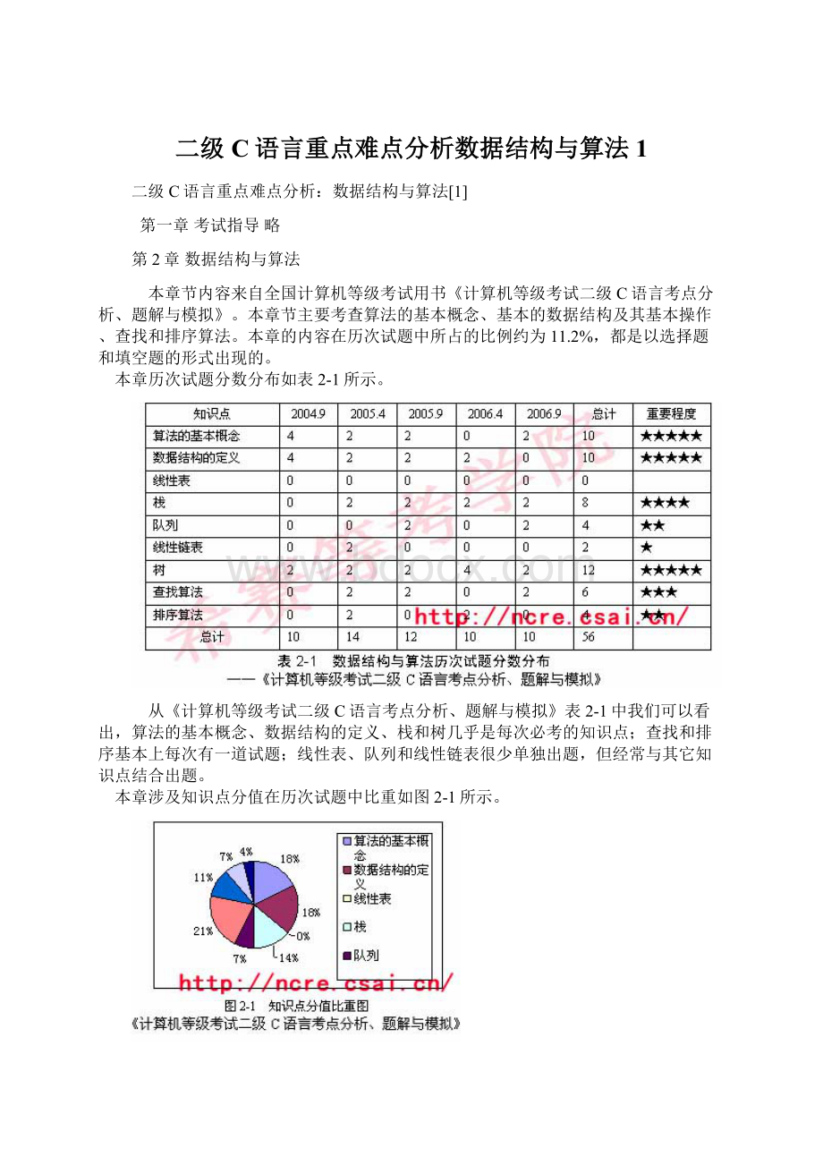 二级C语言重点难点分析数据结构与算法1Word格式.docx