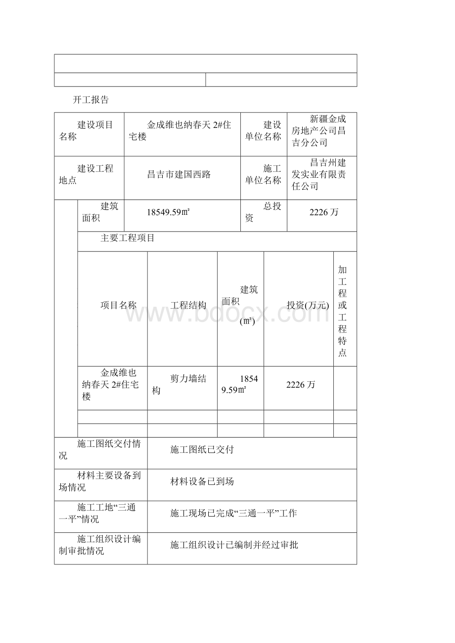 工程复工停工报告.docx_第2页