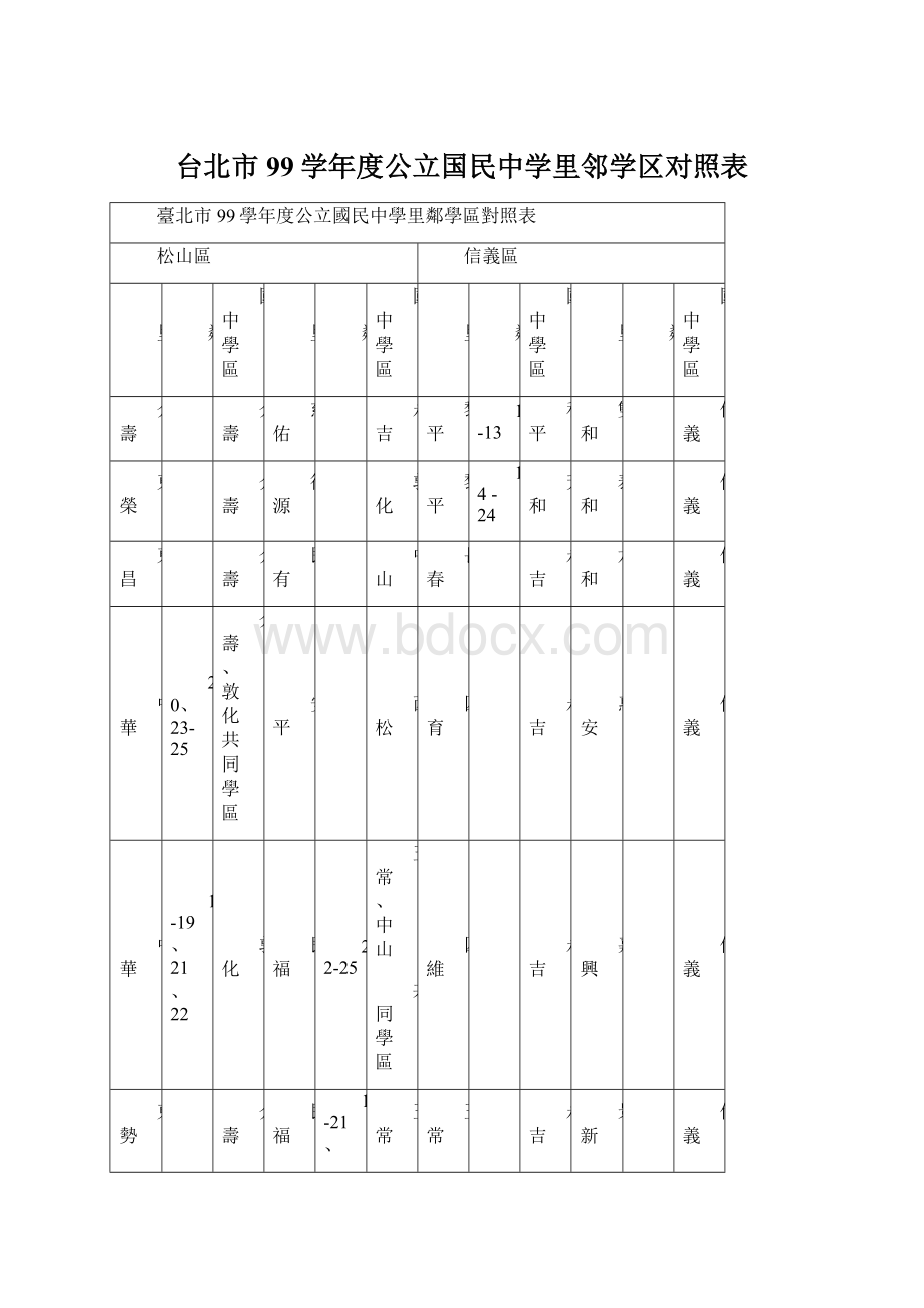 台北市99学年度公立国民中学里邻学区对照表.docx_第1页