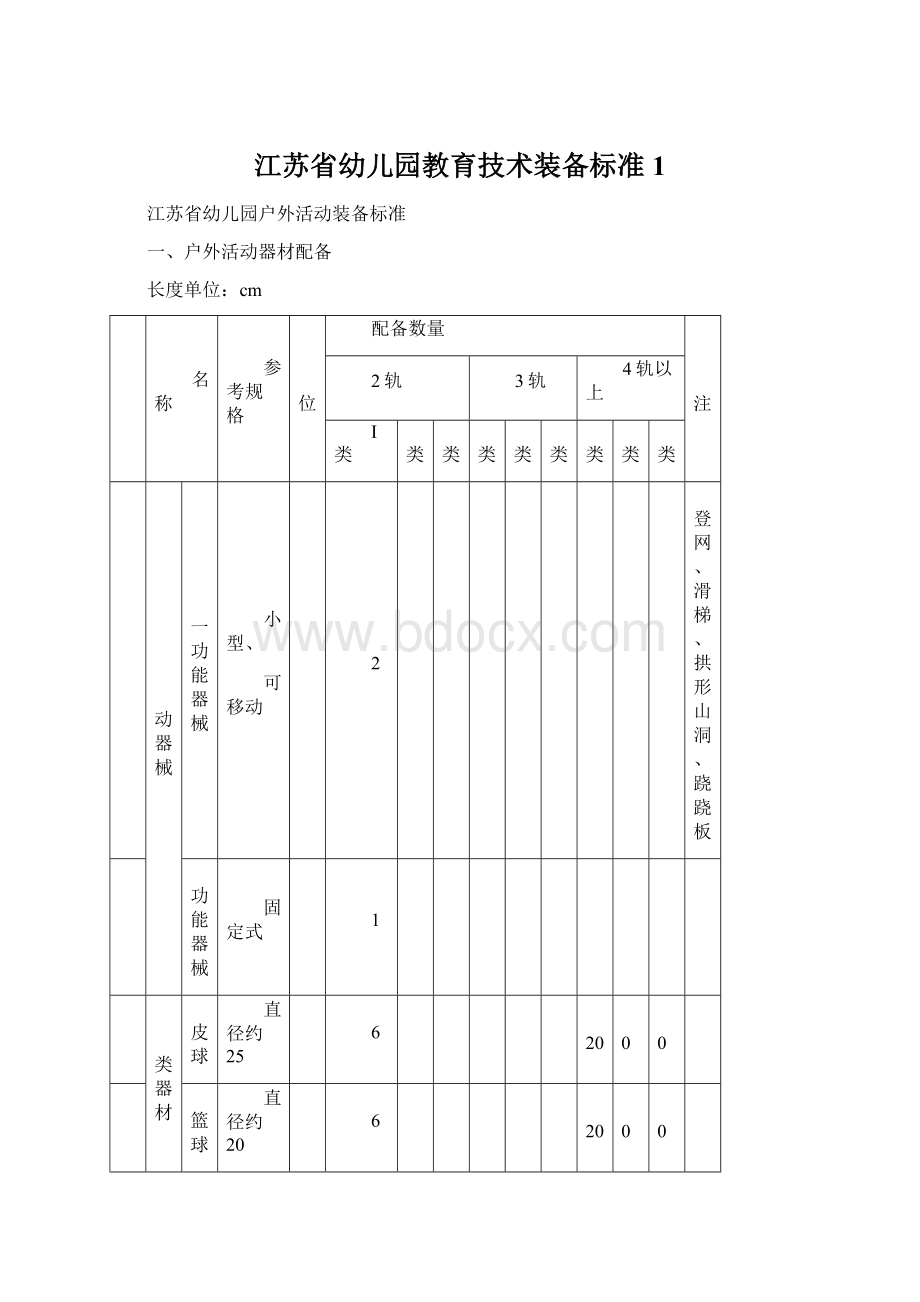 江苏省幼儿园教育技术装备标准 1.docx_第1页