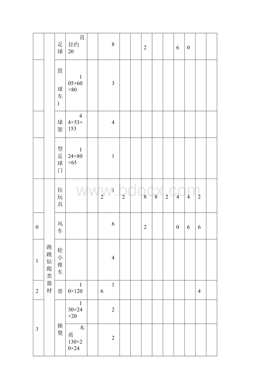 江苏省幼儿园教育技术装备标准 1.docx_第2页