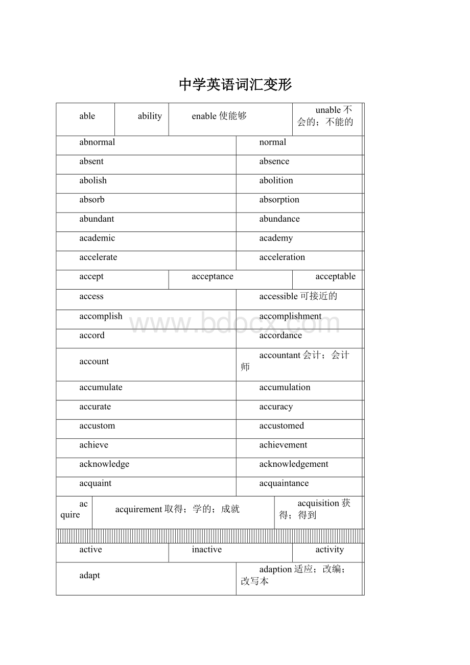 中学英语词汇变形Word文档下载推荐.docx_第1页