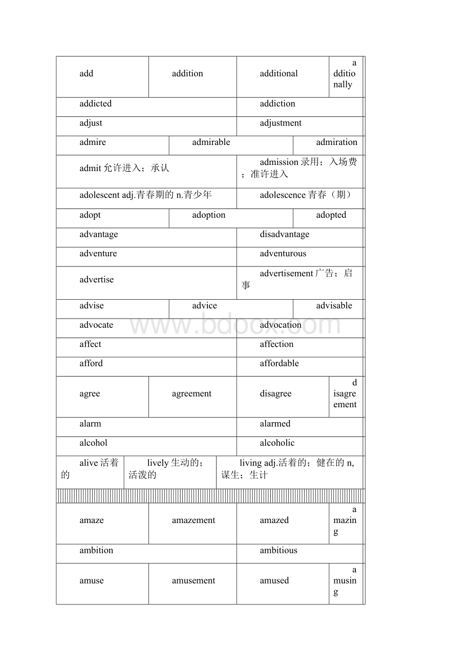 中学英语词汇变形Word文档下载推荐.docx_第2页