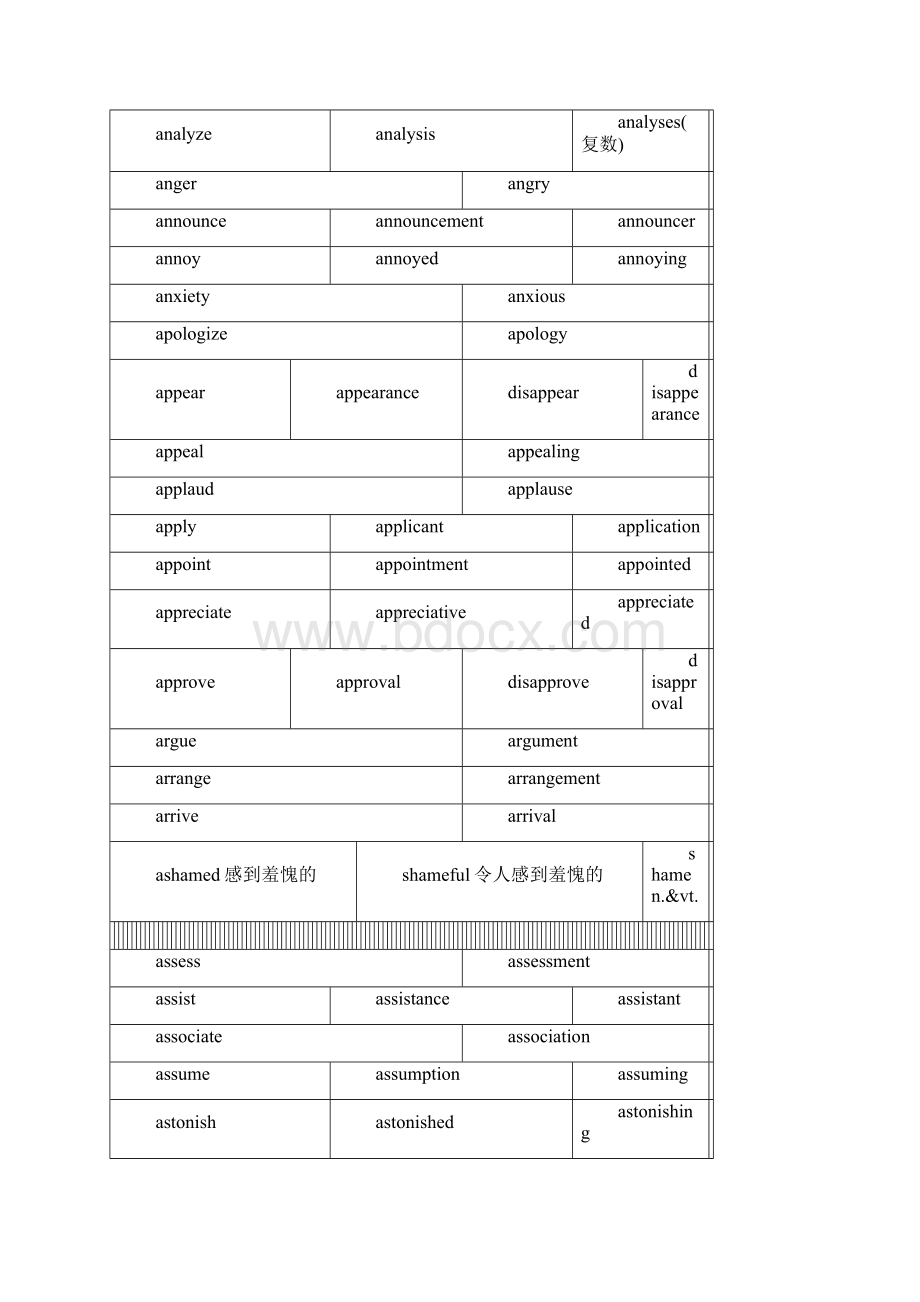 中学英语词汇变形Word文档下载推荐.docx_第3页