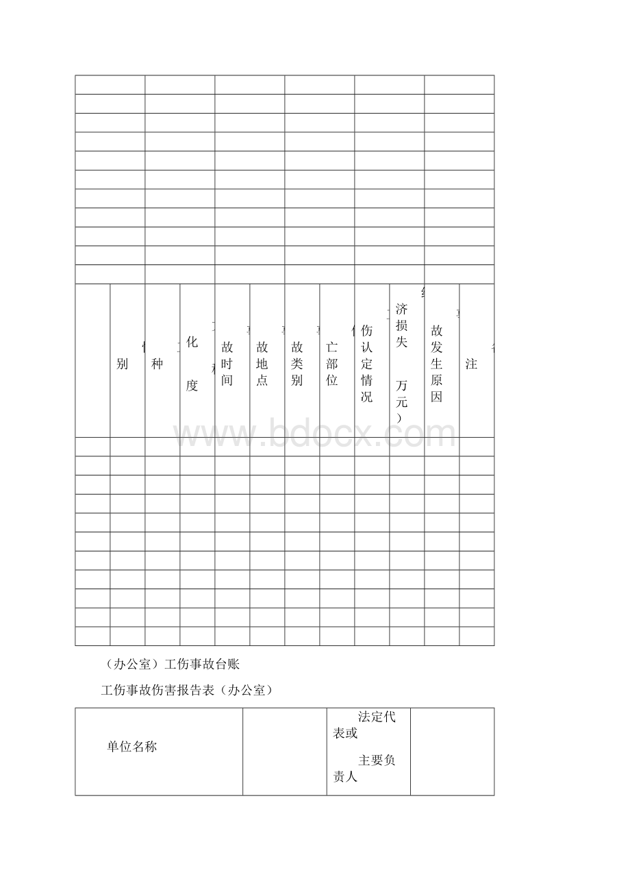 酒店安全生产各类表格.docx_第2页