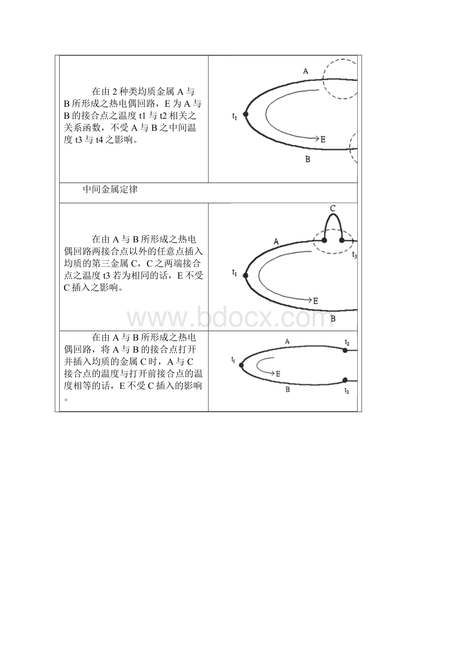 热电偶学理.docx_第3页