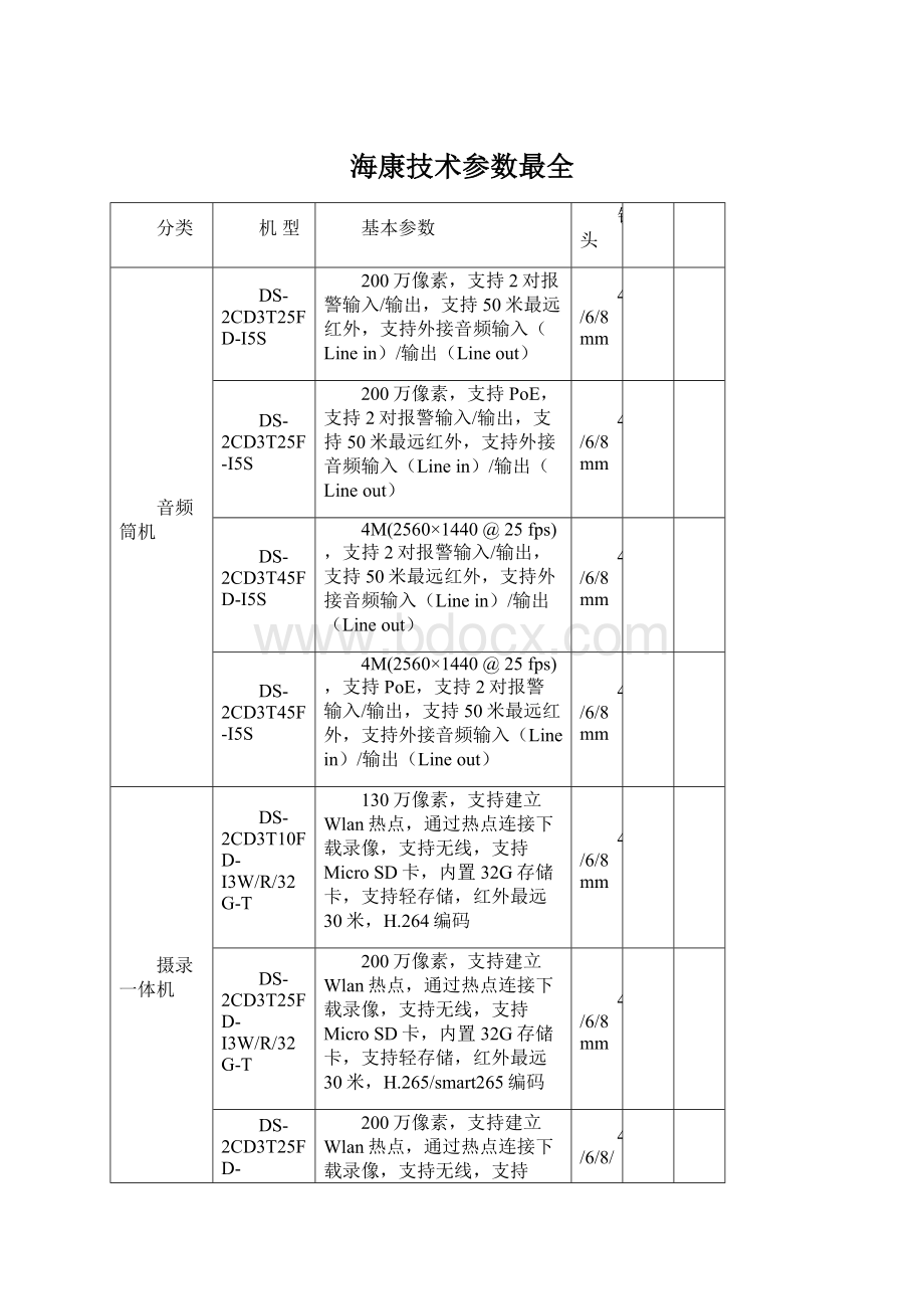 海康技术参数最全Word下载.docx_第1页