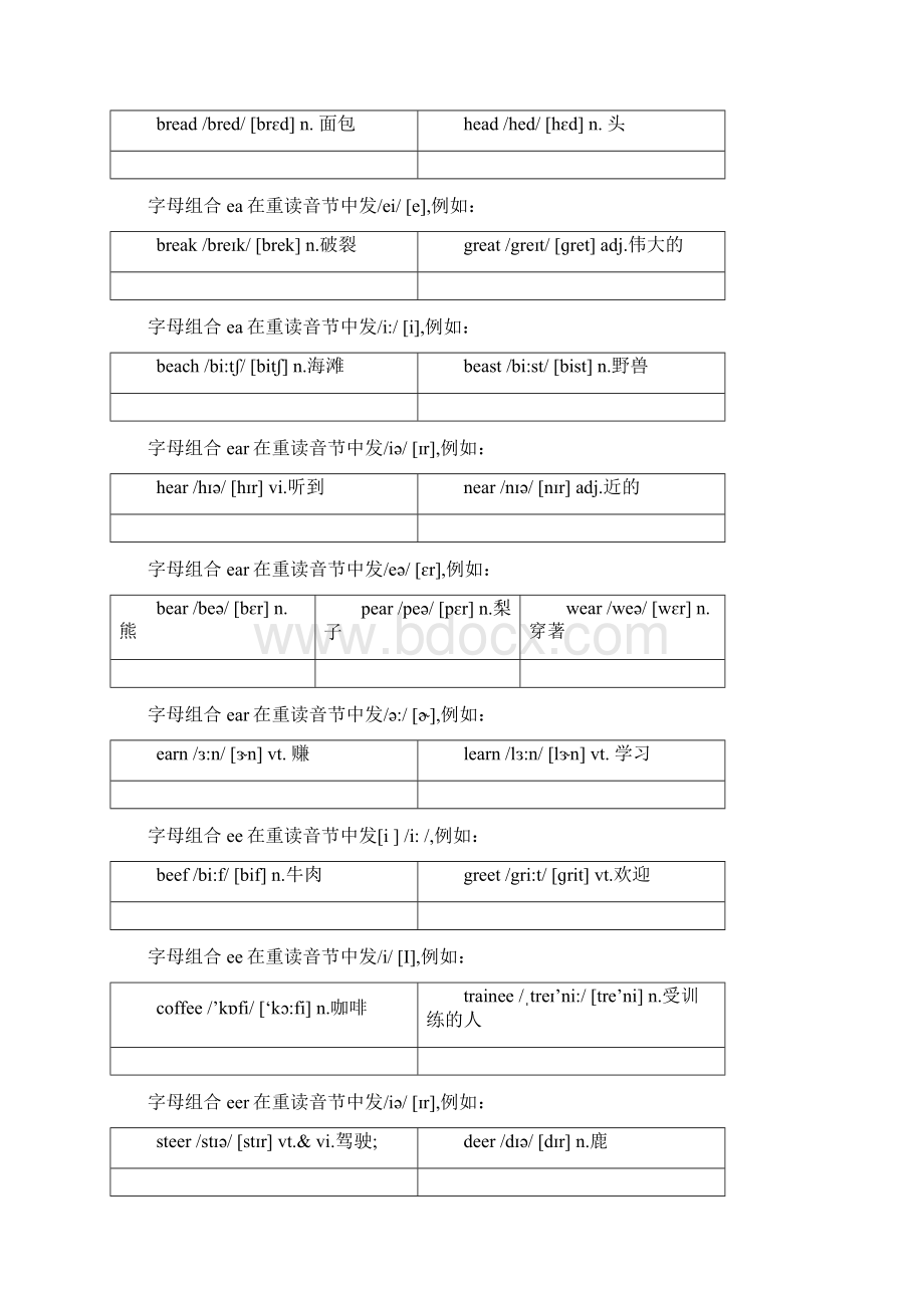 26个字母发音规则整理.docx_第3页