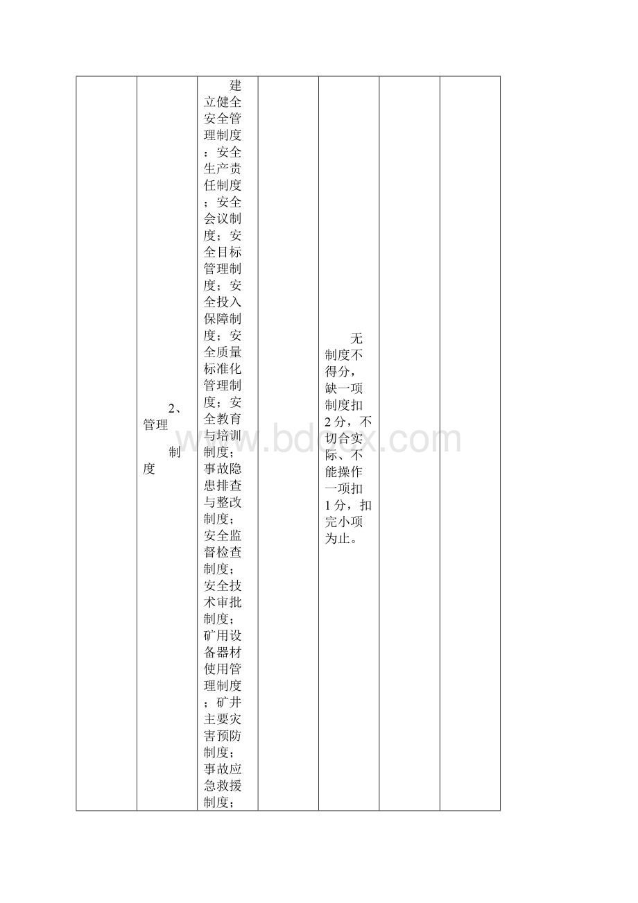 内部明电26号附件兼并重组煤矿复工复产验收标准评分办法征求意见稿.docx_第3页