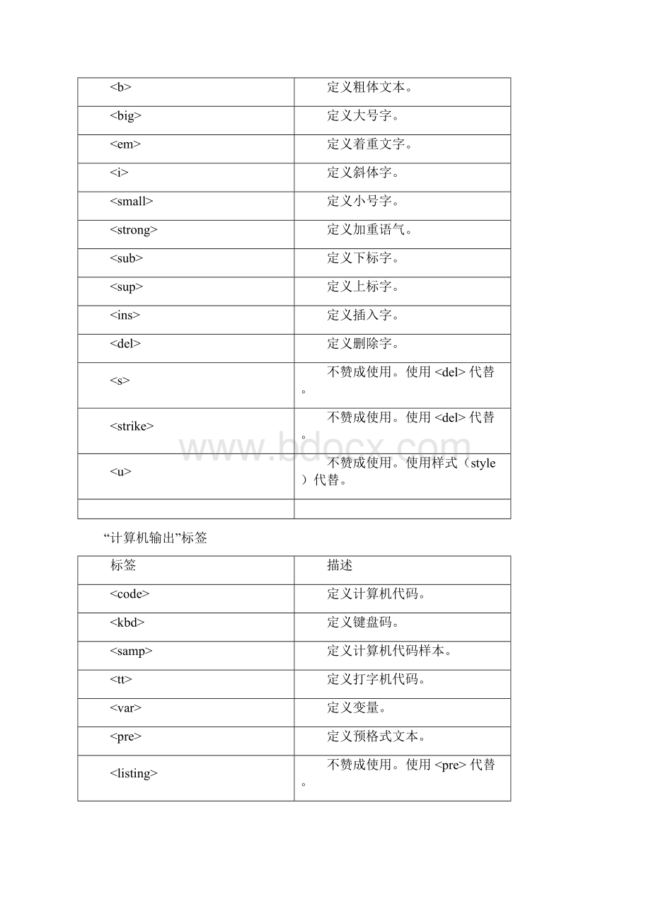 HTML手册注意点.docx_第2页