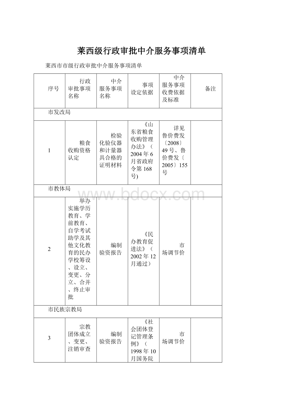 莱西级行政审批中介服务事项清单.docx_第1页