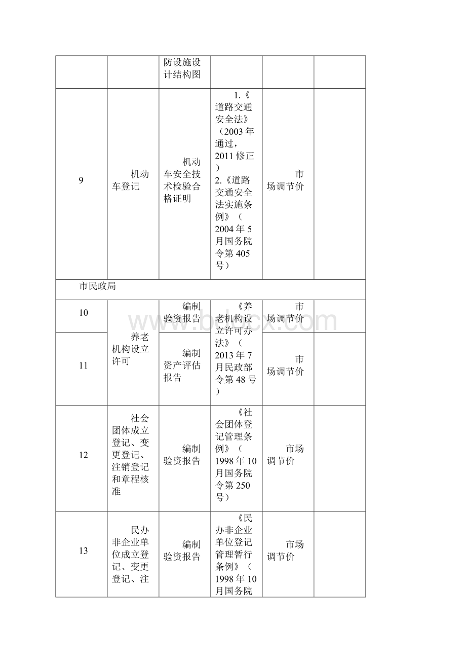 莱西级行政审批中介服务事项清单Word下载.docx_第3页