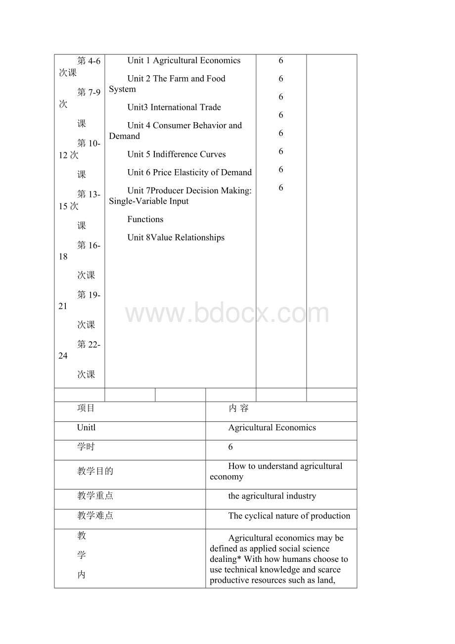 农村区域发展专业英语教案doc.docx_第2页