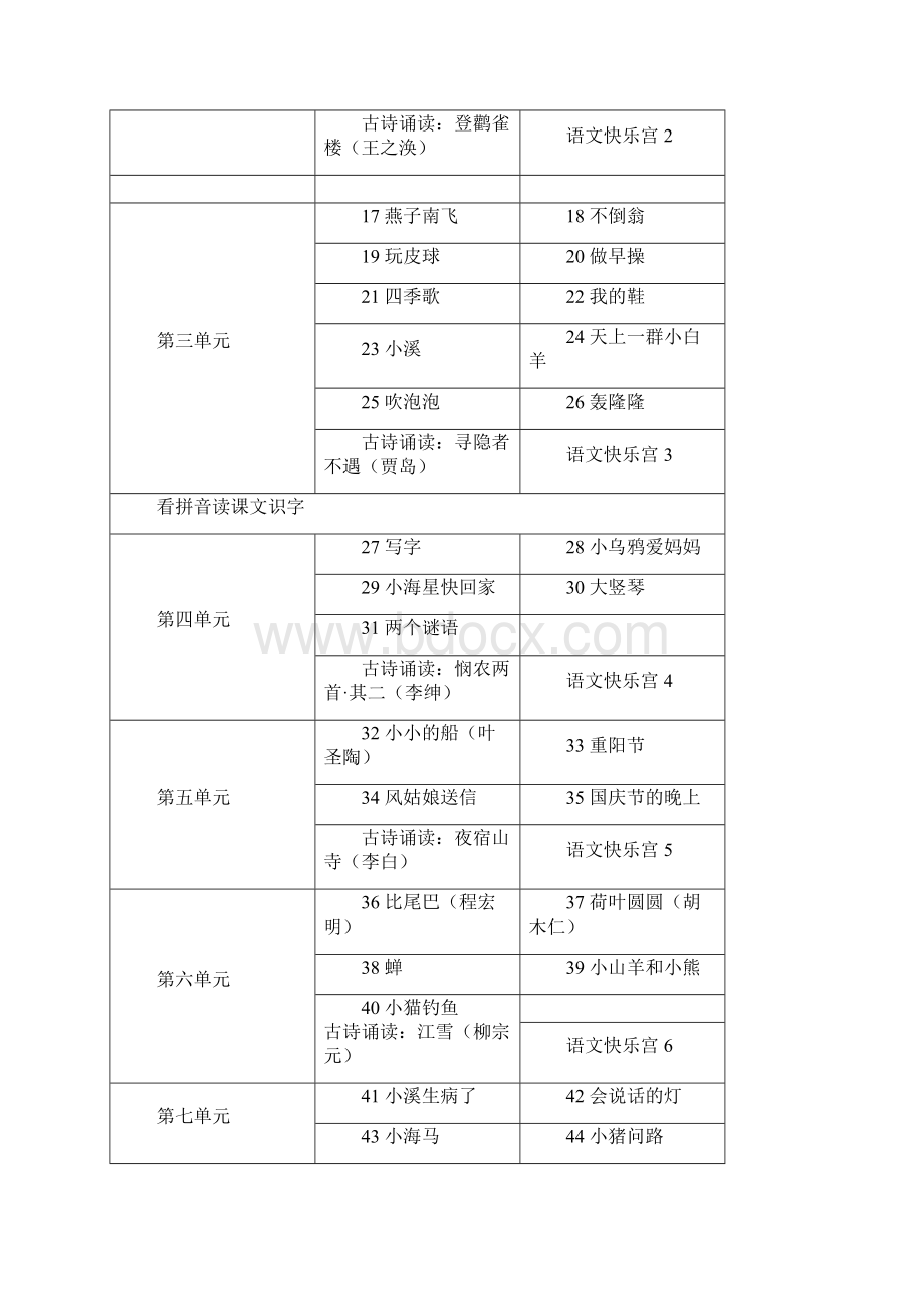 沪教版小学语文课文篇目文档格式.docx_第2页