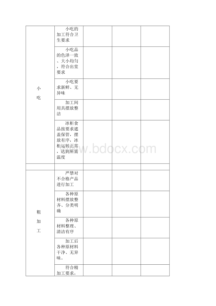 厨房管理表格模板.docx_第3页