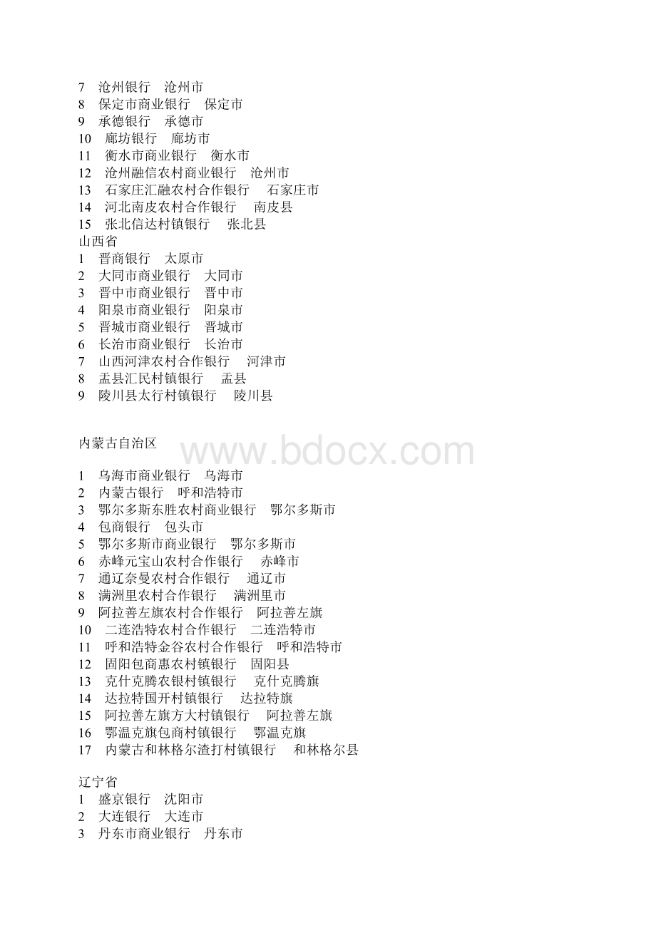 各省商业银行一览表Word文档格式.docx_第2页