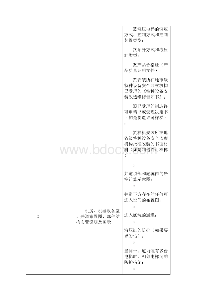 液压电梯型式试验细则附件11K.docx_第2页