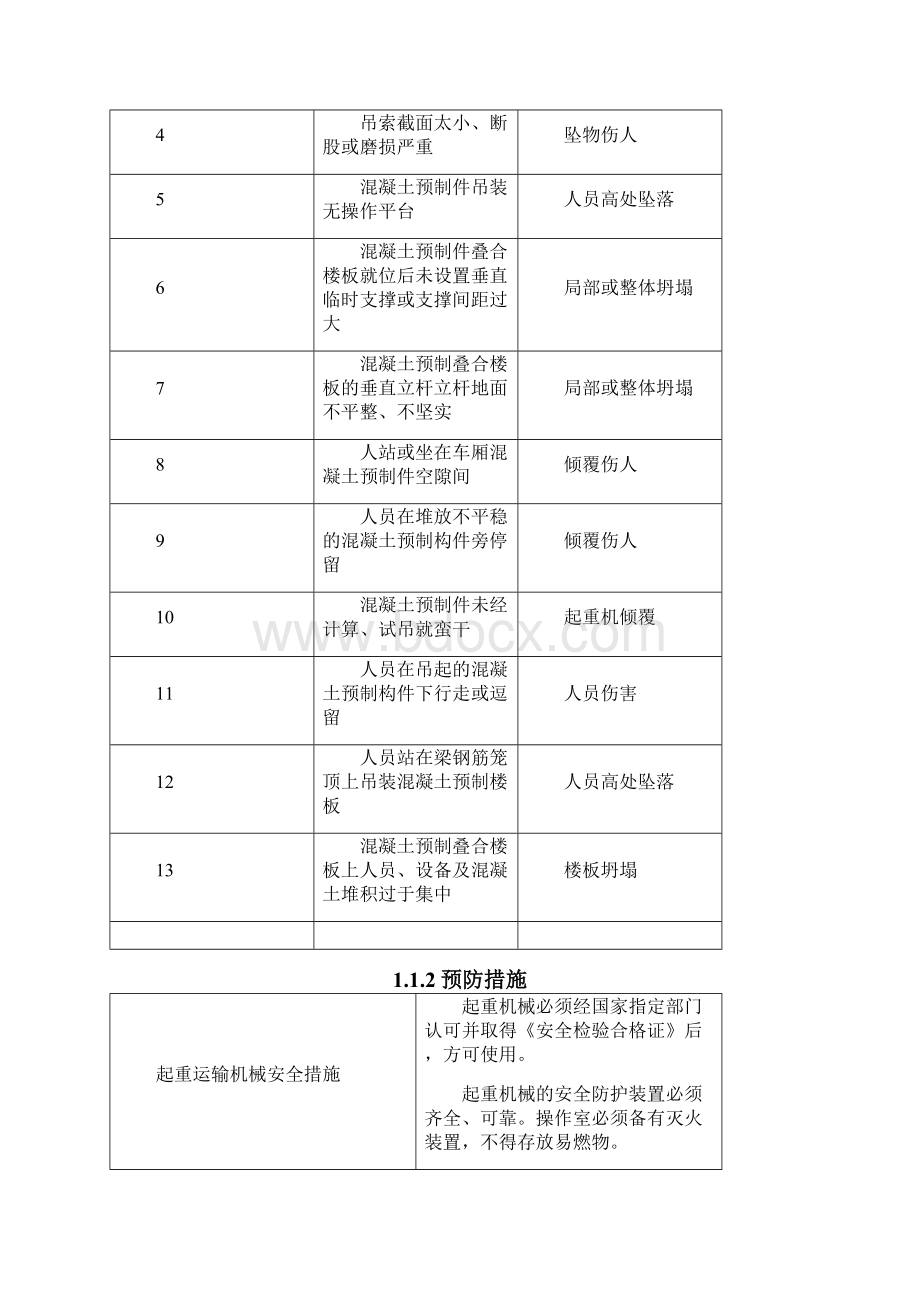 人员健康应急预案.docx_第2页