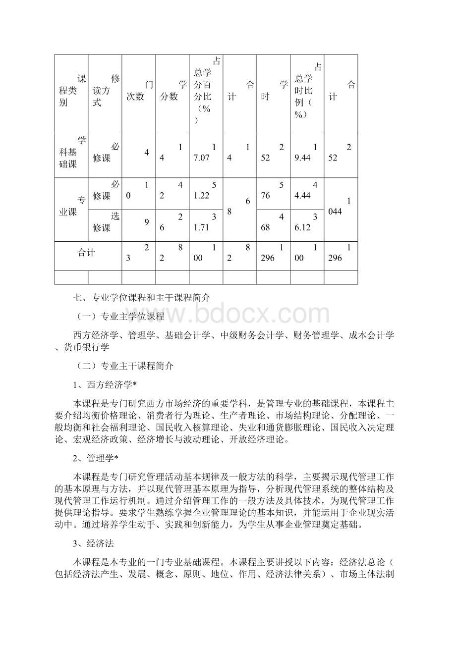 财务管理专业专升本学分制人才培养方案.docx_第3页