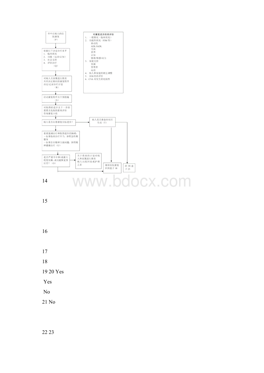 康复职责与流程Word下载.docx_第3页