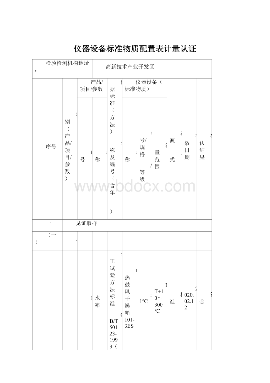 仪器设备标准物质配置表计量认证.docx