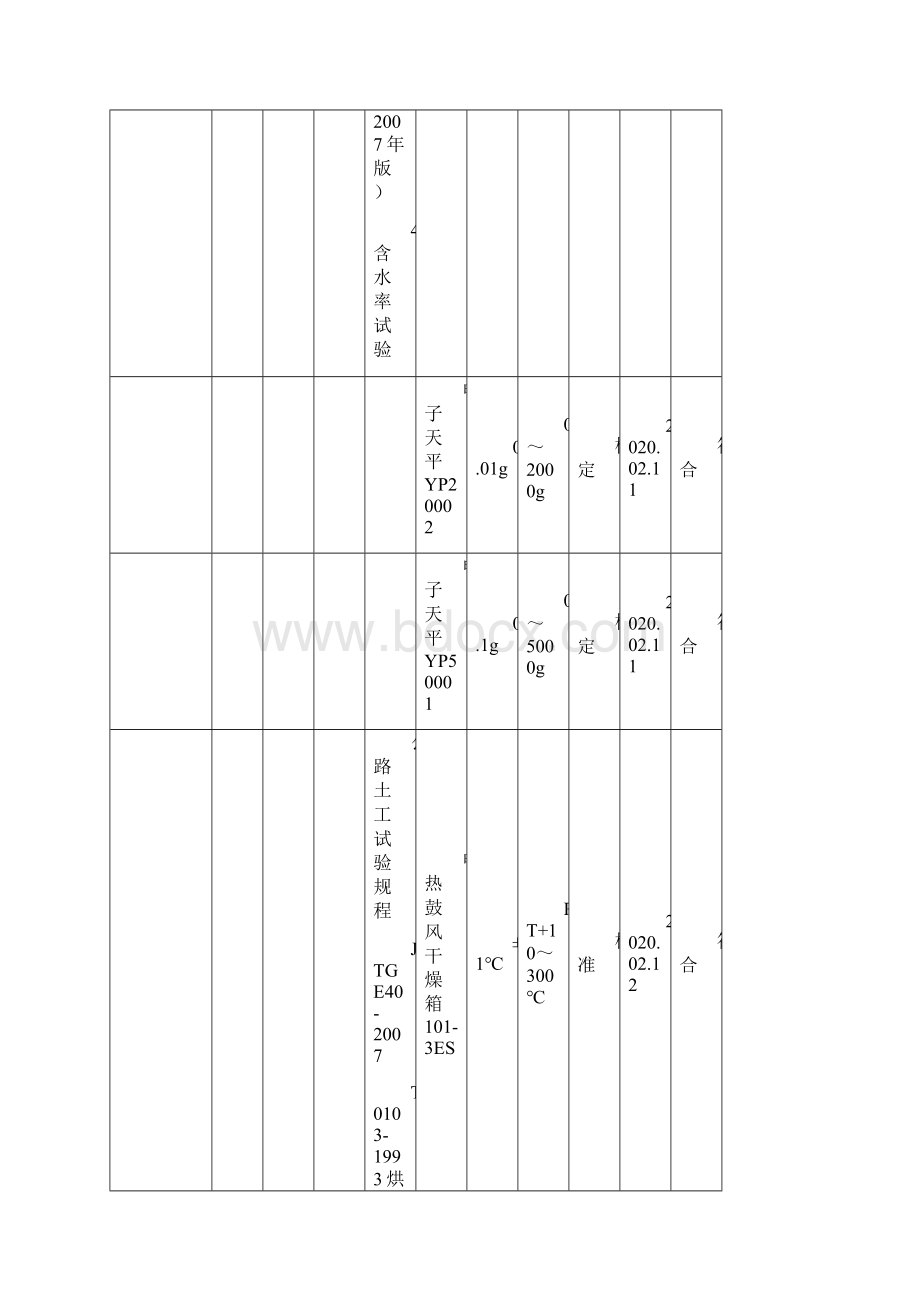 仪器设备标准物质配置表计量认证.docx_第2页