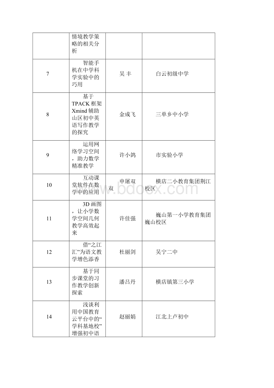 东阳市中小学教育技术优秀论文评选结果公示 doc.docx_第2页