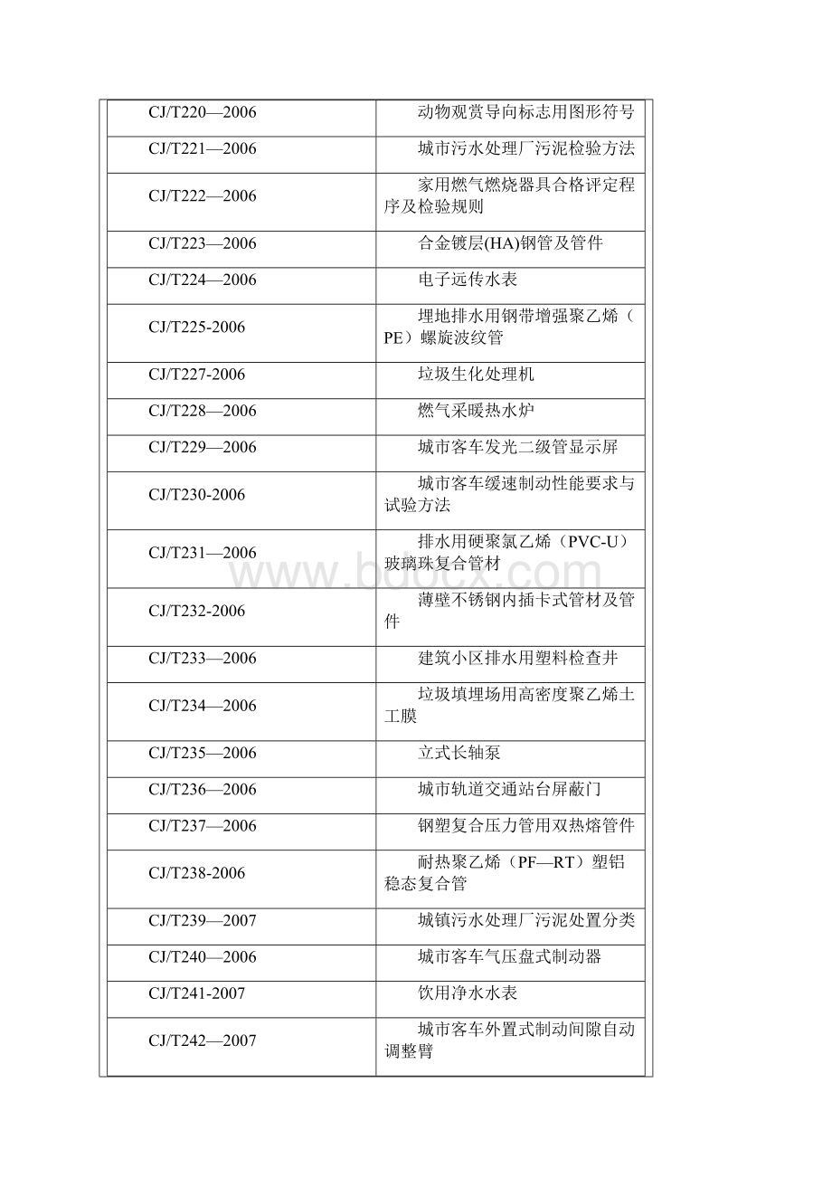 质量标准规范清单.docx_第2页