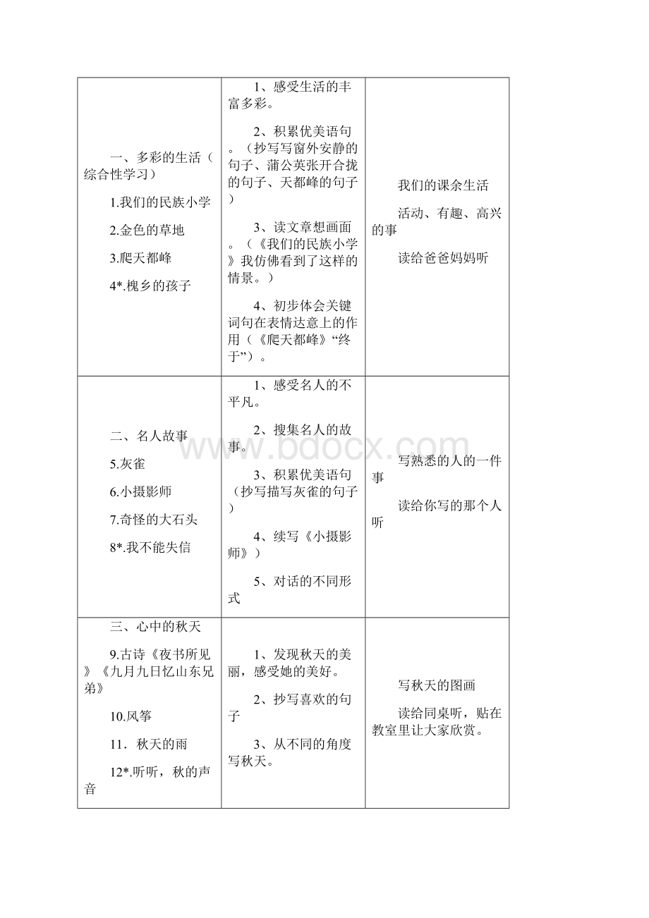 小学语文中高年级读写训练点Word文件下载.docx_第3页