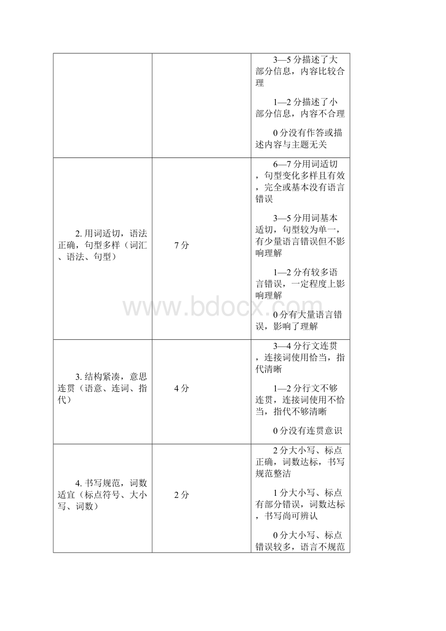 届中考英语二轮复习 知识讲与练 第40课 书面表达试题.docx_第3页