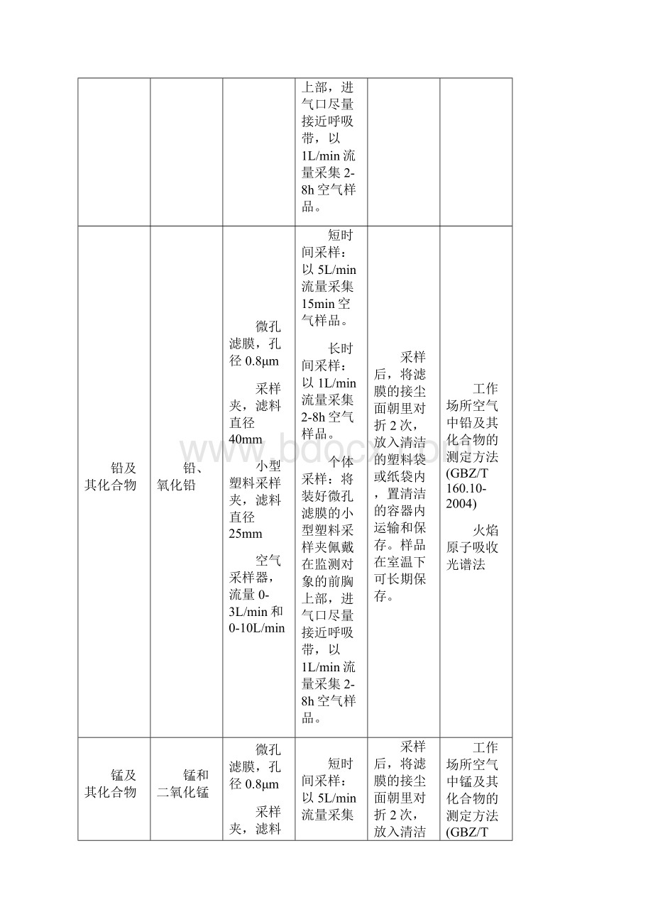 工作场所空气中常见有害物质检测采样方法一览表文档格式.docx_第3页