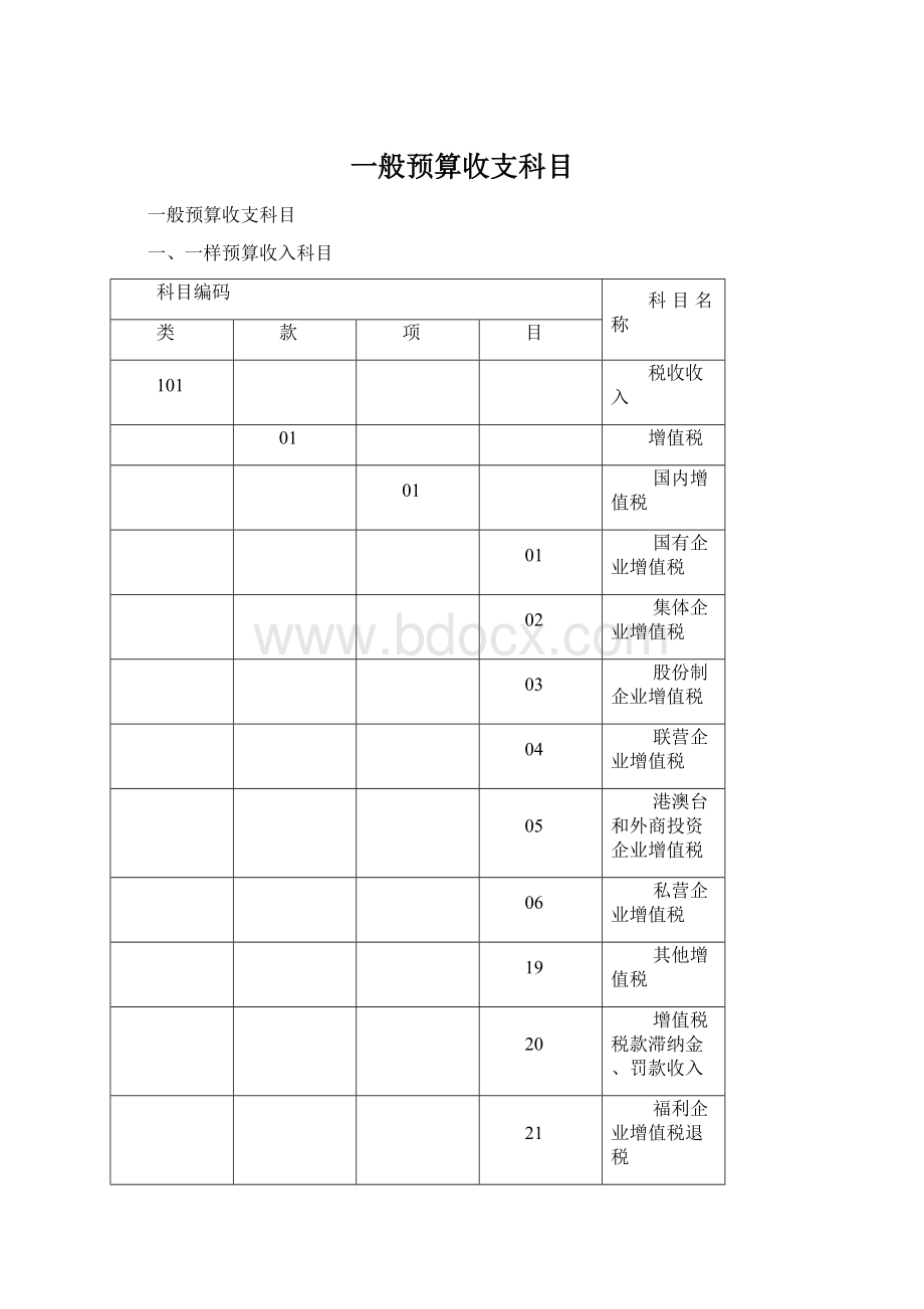 一般预算收支科目.docx_第1页